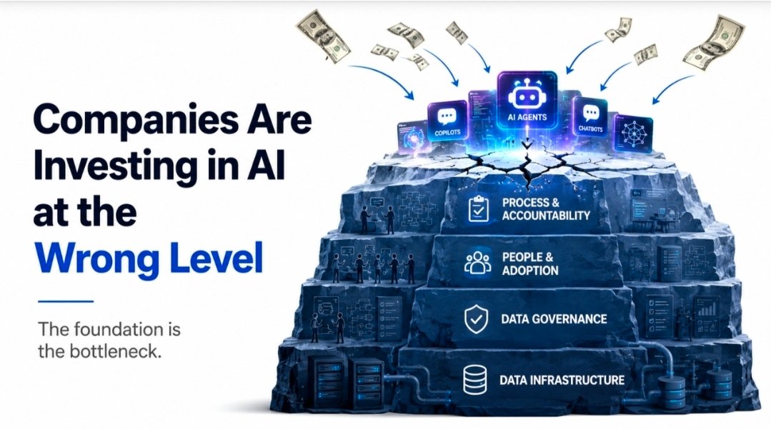 Companies Are Investing in AI at the Wrong Level